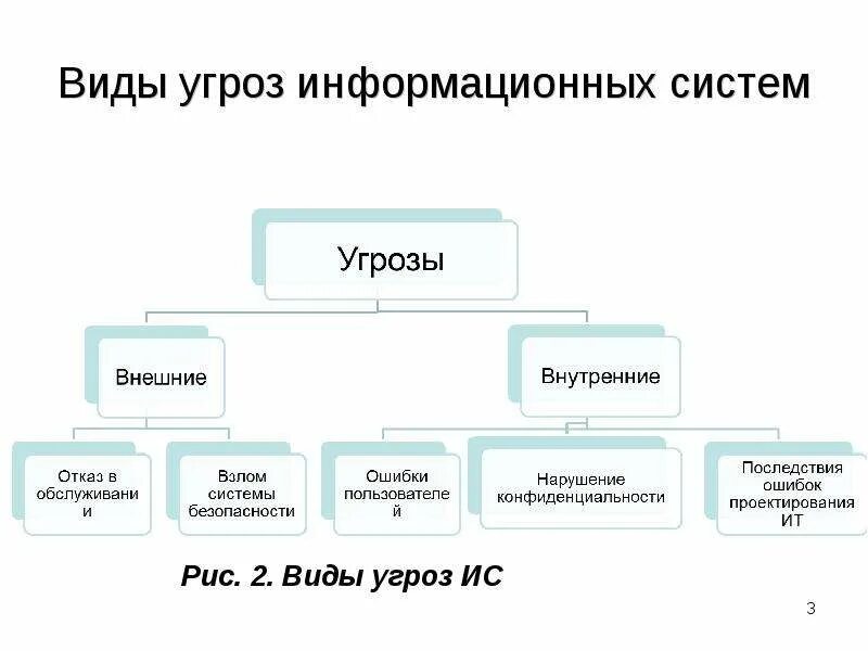 Разнообразие угроз. Виды угроз информационной безопасности таблица. Классификация угроз безопасности ИС. Заполните таблицу источники угроз информационной безопасности. Виды информационных угроз таблица.