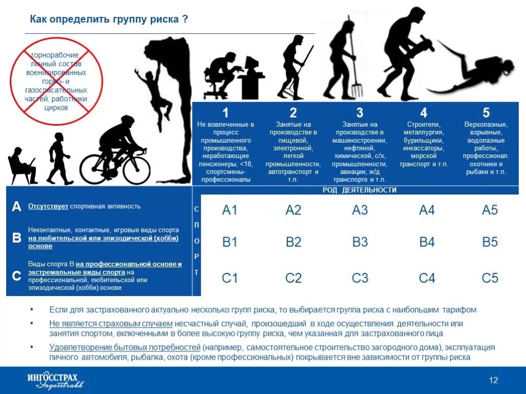 Риски в страховании от несчастных случаев. Таблица страхование рисков. Группа риска ингосстрах. Группа рисков ингосстрах.