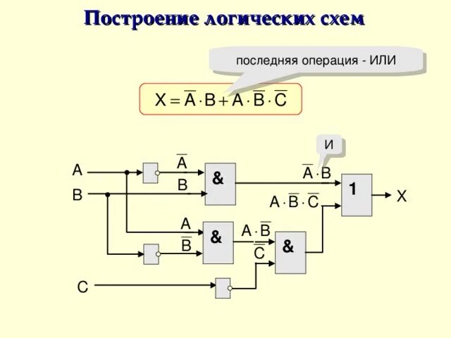 Представить логическую схему. Логические схемы Информатика 10 класс. Логические элементы схемы задачи. Построение логических схем. Как построить логическую схему.