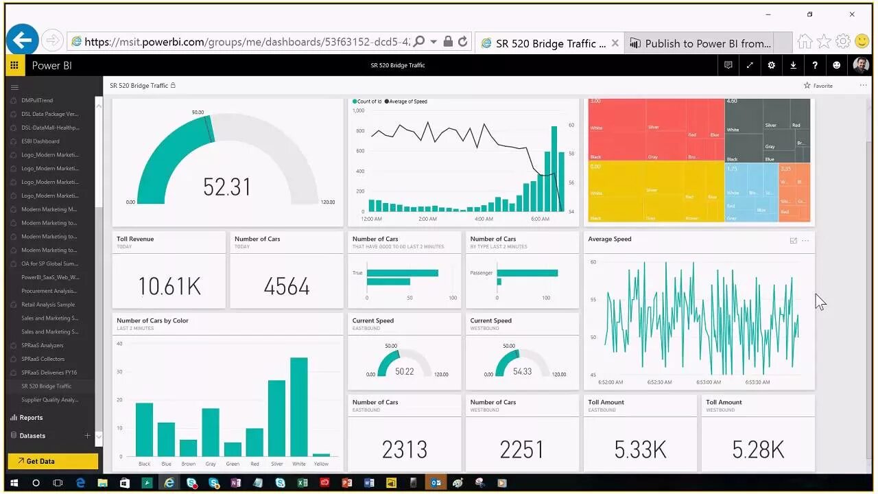 Управление bi. Power bi отчеты. Дашборды в Power bi. Графики в Power bi. Power bi примеры отчетов.