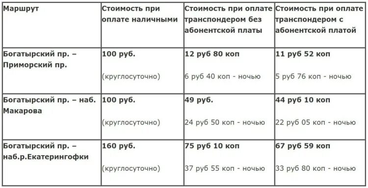 Зсд стоимость проезда 2024 санкт петербург. Тариф по ЗСД С транспондером. Тарифы ЗСД по транспондеру. Тарифы проезда по ЗСД. Расценки на Западный скоростной диаметр транспондер.