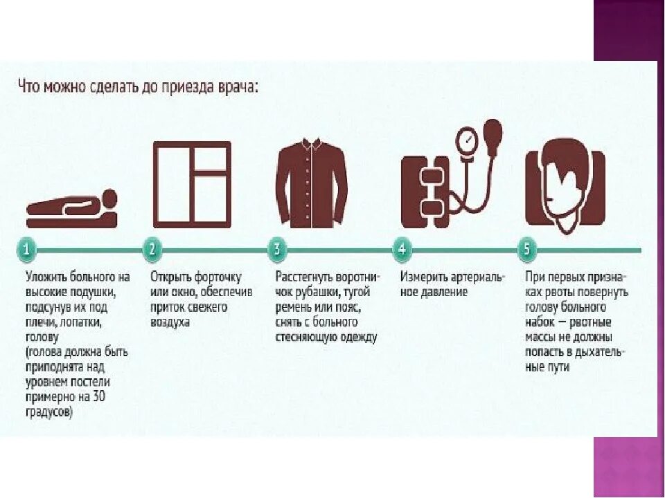 Руль после инсульта. Памятка инсульт. Инсульт первая помощь и профилактика. Первые признаки инсульта. Оказание первой помощи при инсульте.