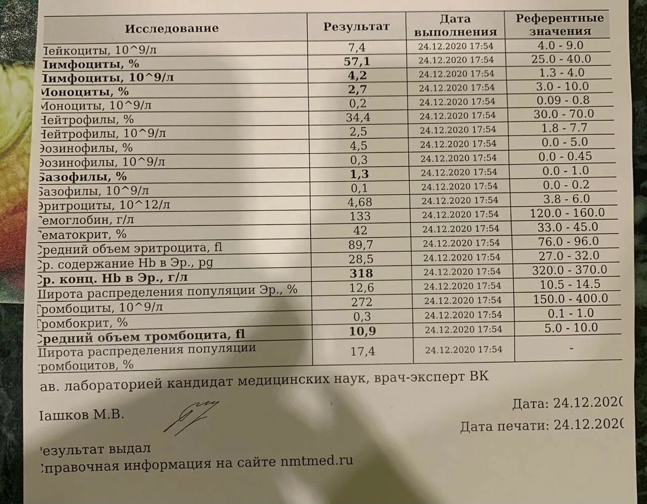 Глоток анализ. Общий анализ крови фото результата. Общий анализ горла какие анализы. Простые анализы крови гельминты. Какие анализы необходимо сдать при ишиасе.