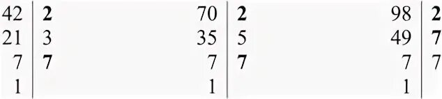 Делители числа 98
