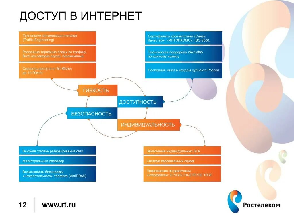 Ростелеком горячая линия для юр лиц телефон. Www.RT.ru Ростелеком. Ростелеком бизнес. Бизнес план Ростелеком. Ростелеком тарифы интернета юр лица.