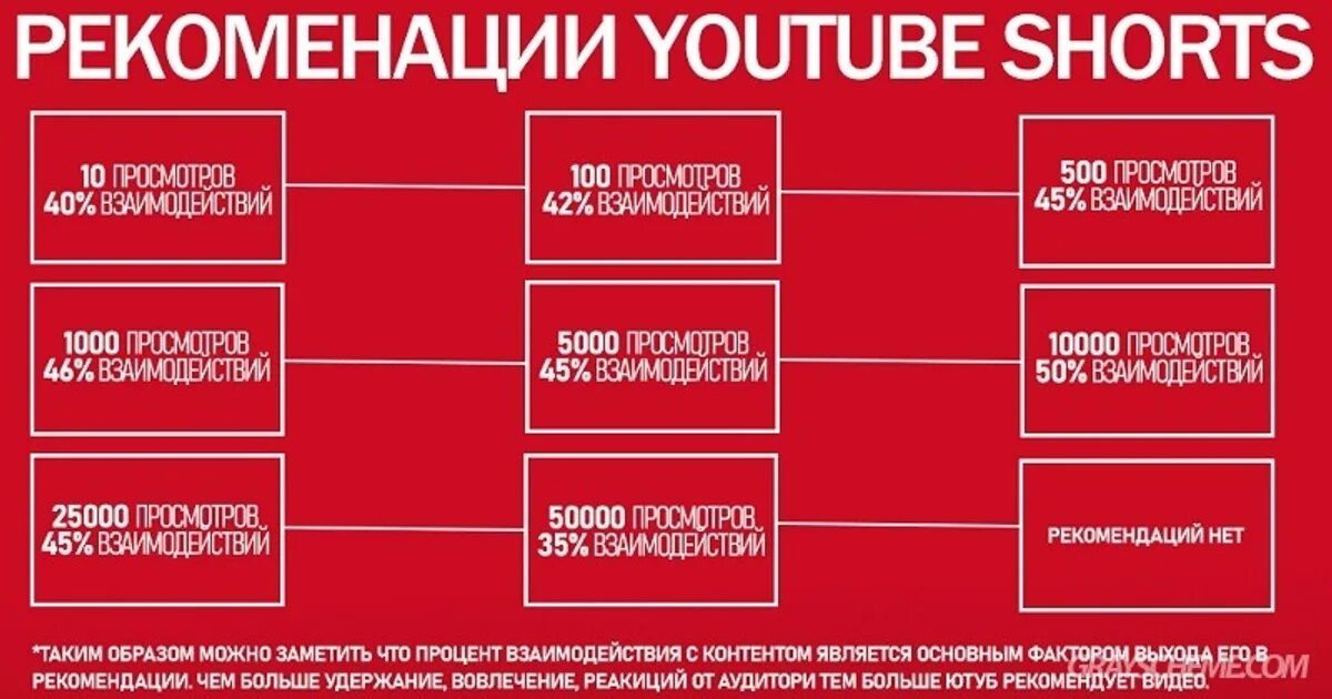 Ютуб Шортс. Размер youtube shorts. Алгоритм ютуб Шортс. Размер шорт ютуб. Как сделать шортс стрим