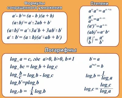 Информационный стенд для класса математики "Формулы/логарифмы/степени" ((У)Больш