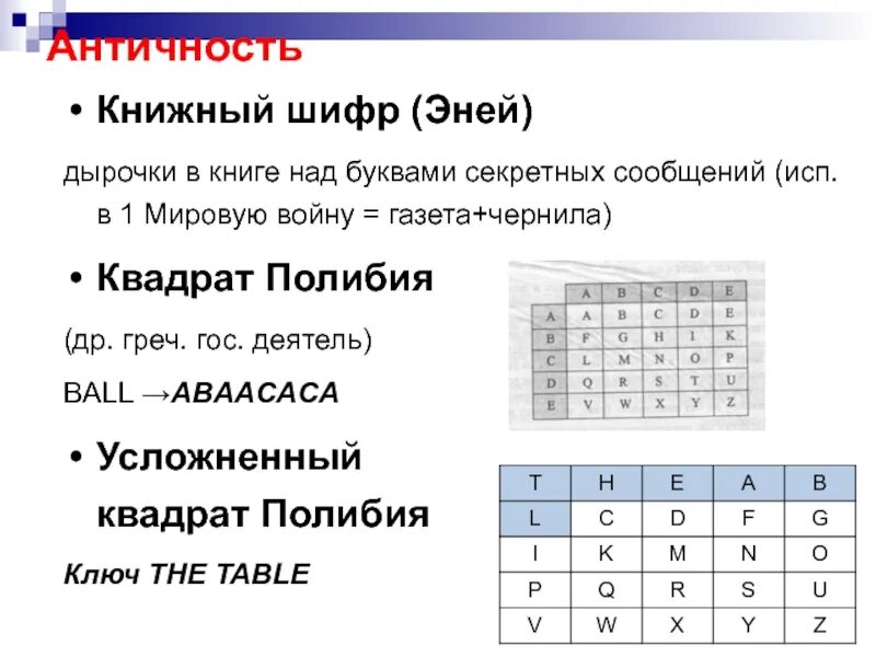 Простые шифровки. Шифр зомяк 4. Способ шифрования цифрами. Интересные шифровки текста. Кодирование информации шифр цезаря.