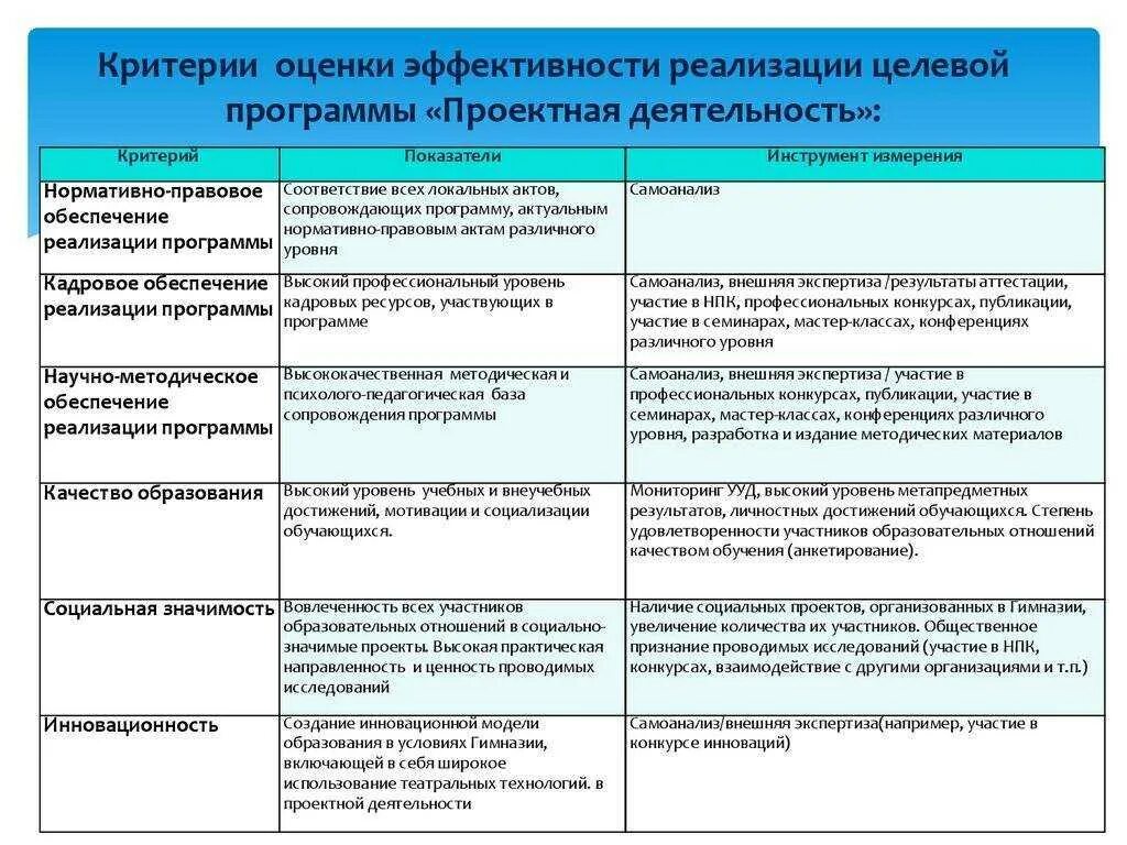 Какие социально значимые