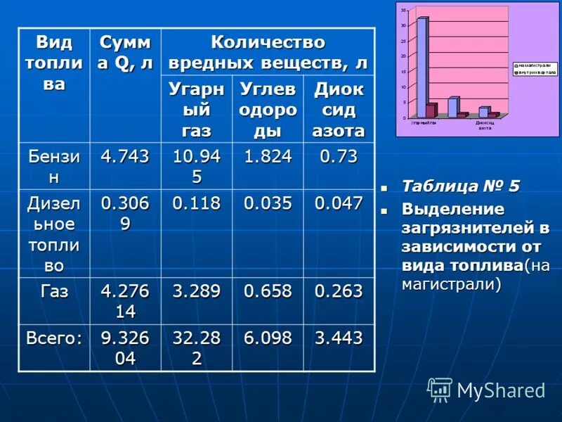 выделение вредных примесей. какие вредные вещества выделяются при сварке. удельные выделения вредных веществ. какие вредные вещества выделяются. выделение вредных веществ.