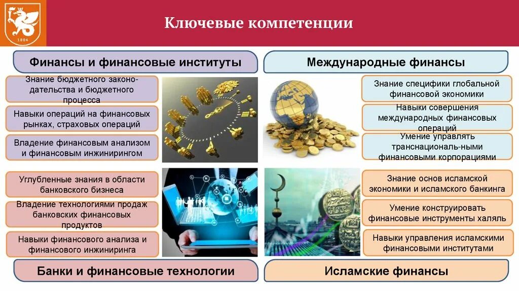 Финансовый рынок финансовые институты 10 класс презентация. Исламские финансовые институты. Финансовые инструменты исламских финансовых институтов. Исламские финансы инструменты. Финансовые инструменты исламских финансовых институтов таблица.