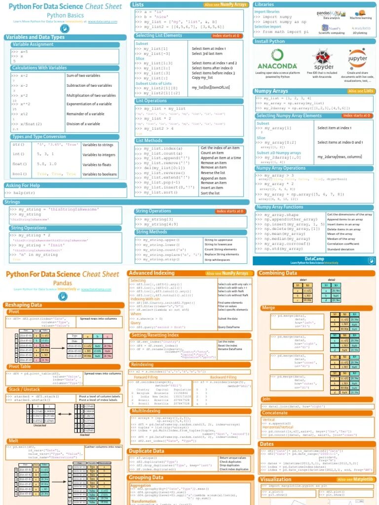 List methods. List methods