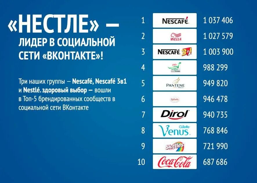 Nestle бренды. Российские бренды Нестле. Бренды входящие в Nestle. Конкуренты Нестле. Какие бренды вернутся в россию в 2024