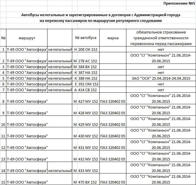 Расписание маршруток канаш. Автовокзал Канаш Янтиково расписание. Канаш Янт ково расписание автобусов. Автобус Канаш Янтиково. Расписание автобусов Канаш Янтиково.