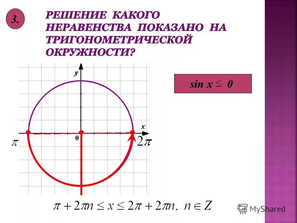 Решить неравенство sin x 3 2. Sinx 0 на окружности. Sin x больше 0 на окружности. Sin x 0 на окружности. Синус равен 0 на окружности.