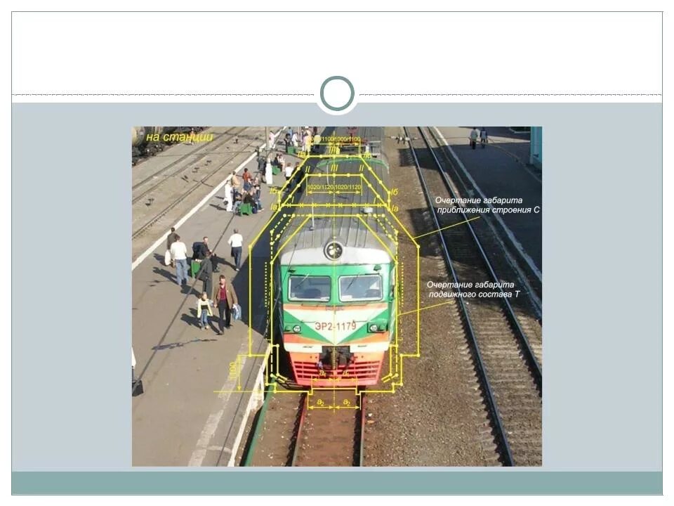 Ширина железнодорожного. Габарит приближения строений на ж.д.транспорте. Ширина платформы ЖД станции. РЖД измерение платформы габариты. Габарит приближения строений на ж.д.