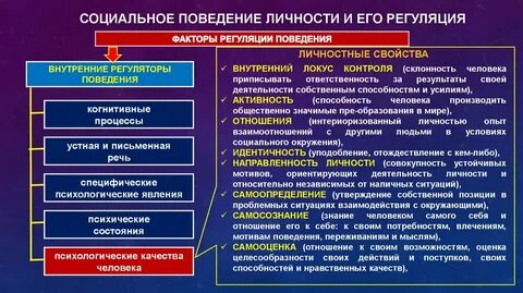 Назовите субъекты социального поведения