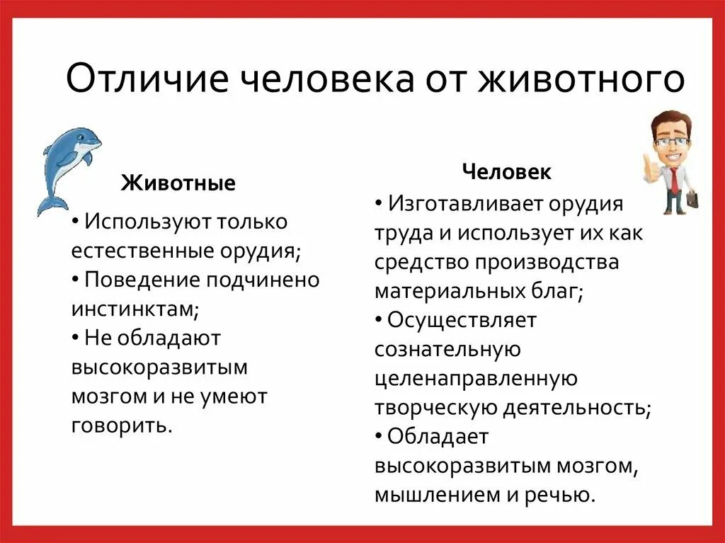 Чем человек отличается от животного 4 класс доклад. Рассказ чем человек отличается от животного 4 класс. Отличипчеловекаот животного. Чем человек отлечаетсяот животных?. Отличен от