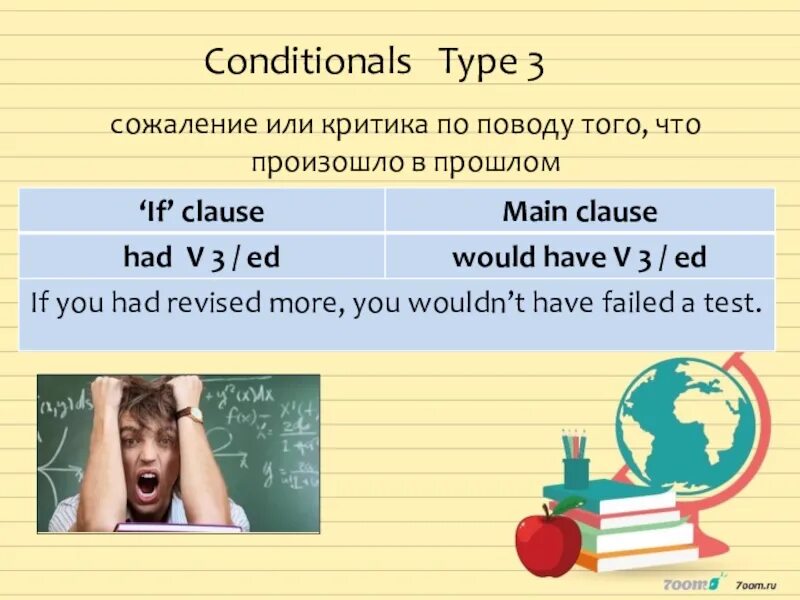 3 Кондишионал. Conditionals в английском. Conditionals правило. 3 Conditionals в английском. Conditionals pictures