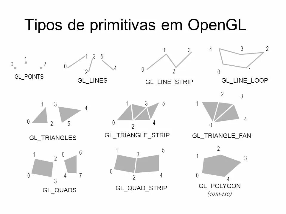 Gl_triangle_strip. Gl lines. Gizmos unity. Графические примитивы opengl. Triangle fan opengl.