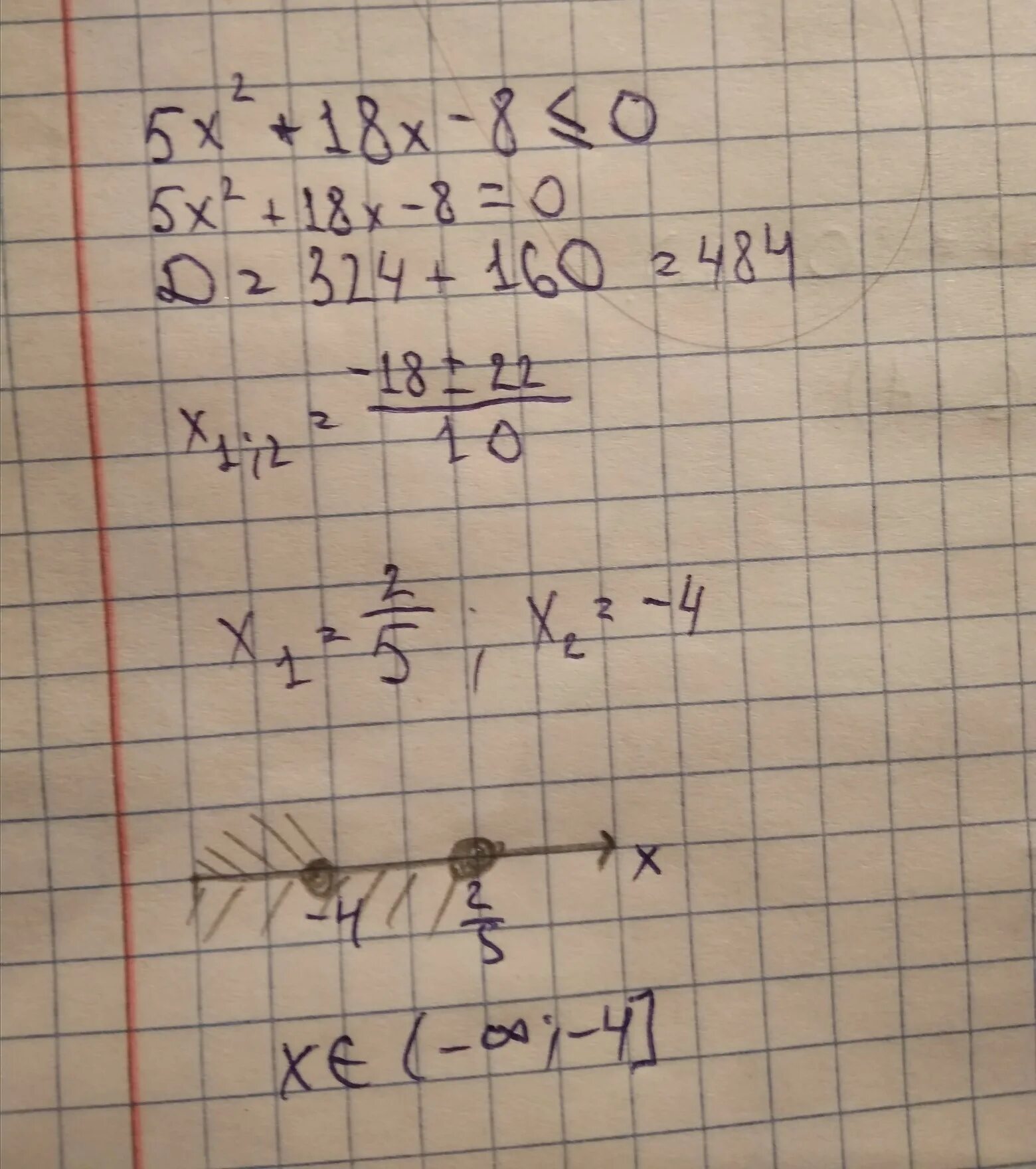 Реши неравенство 5x 3 8 0 7. 5x>-45 решение неравенства. -5x-8 0 решите неравенство. Какое из чисел является решением неравенства x<8. Какое из данных чисел является решением неравенства 5х2+18х-8>0.