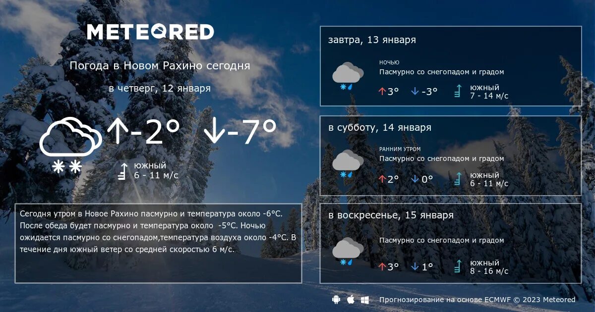 Прогноз по часам киров. Прогноз погоды в абакане. погода в омске. погода межадор. погода в хвастовичах на 14 дней.