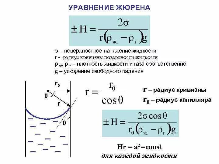 Плотность натяжения