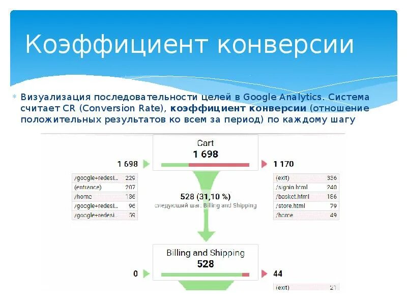 Микро цели. Коэффициент конверсии. Показатели конверсии в продажах. Показатели для расчёта конверсии. Конверсия (в интернет-маркетинге).