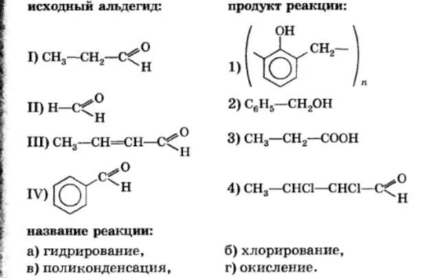 Исходный альдегид продукт реакции название. Реакции альдегидов. Альдегиды химические свойства реакции. Альдегиды реакция и их название. Что является продуктом реакции