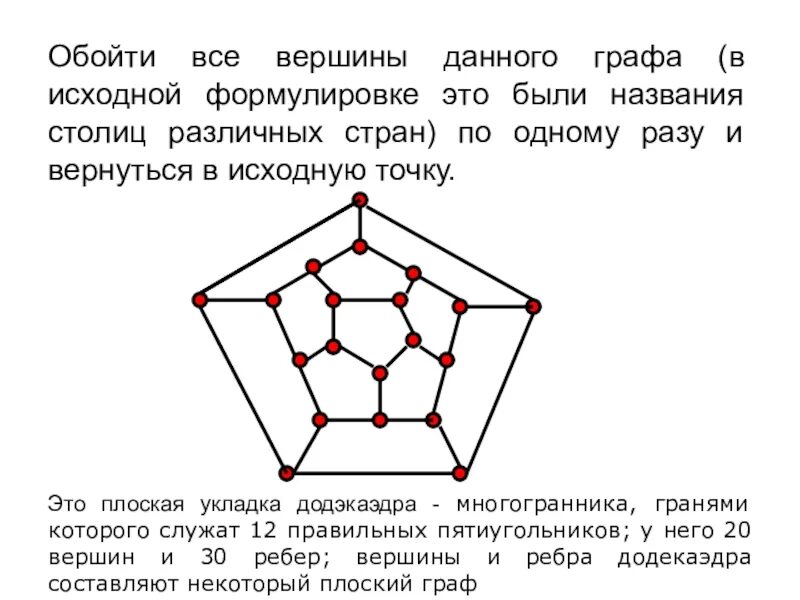 Вершины в графе. Планарная укладка графа. Плоские и планарные графы.