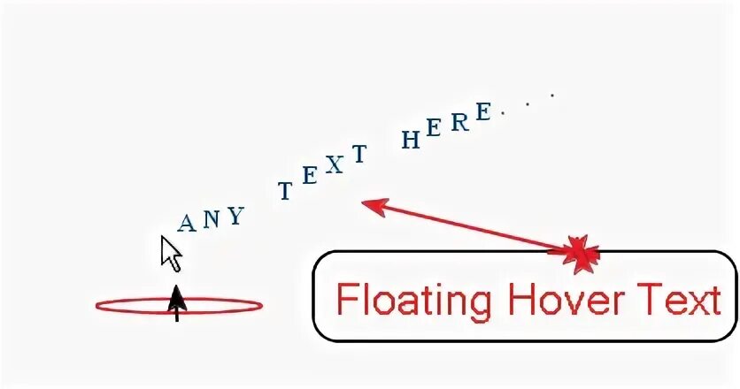 Floating texts. How to add cool Trail to cursor. Beautiful text Hovers. Text hovering on an image html.