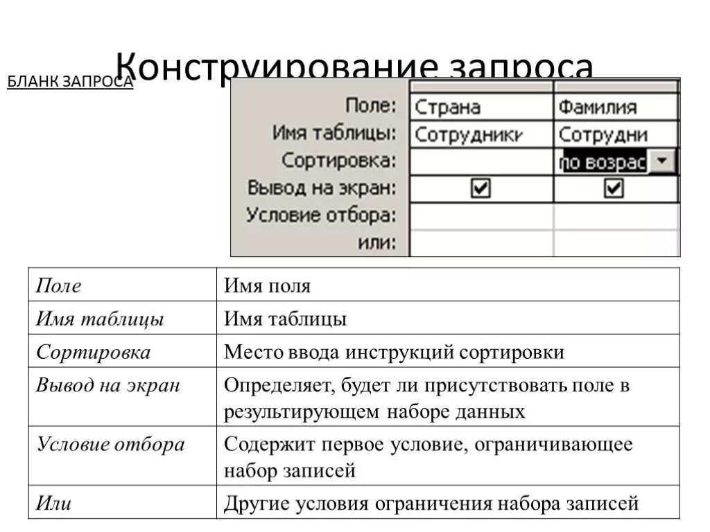 Названия полей в запросе. Поле имя таблицы сортировка вывод на экран. Бланк запроса. Основные разделы Бланка запроса. Субъект в бланке запроса.