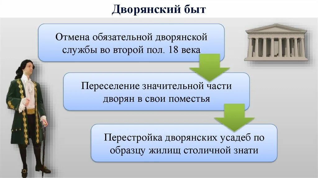 Дворяне во второй половине 18 века. Быт 18 века презентация. Дворянский быт в XIX веке. Быт дворянской знати в 18 веке.