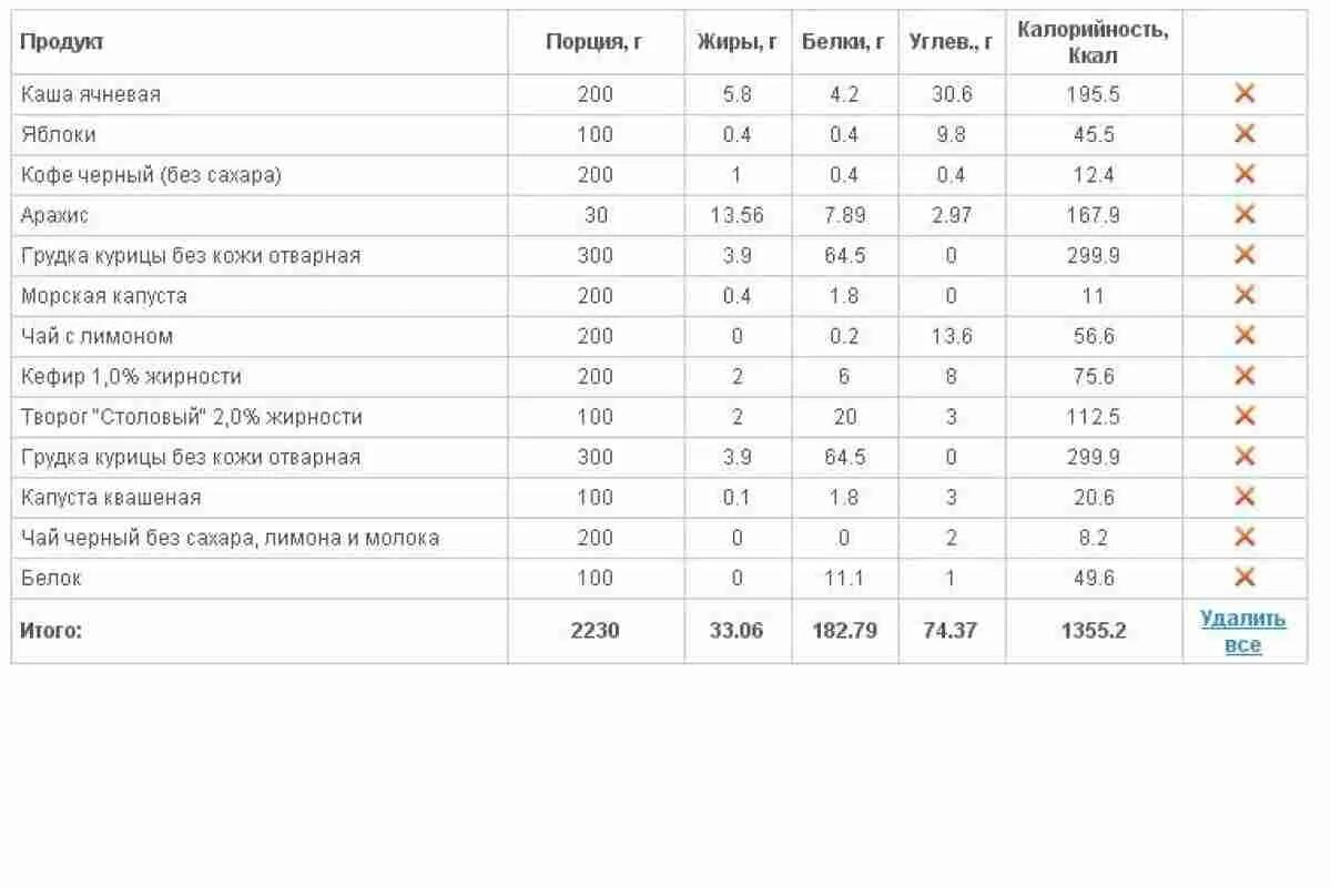 Сколько калорий в 1 курицы. Калорийность 100 гр куриной отварной грудки. Куриная грудка вареная калорийность на 100 грамм. Грудка куриная отварная без кожи калорийность на 100 грамм. 100 Грамм вареной грудки калорийность.