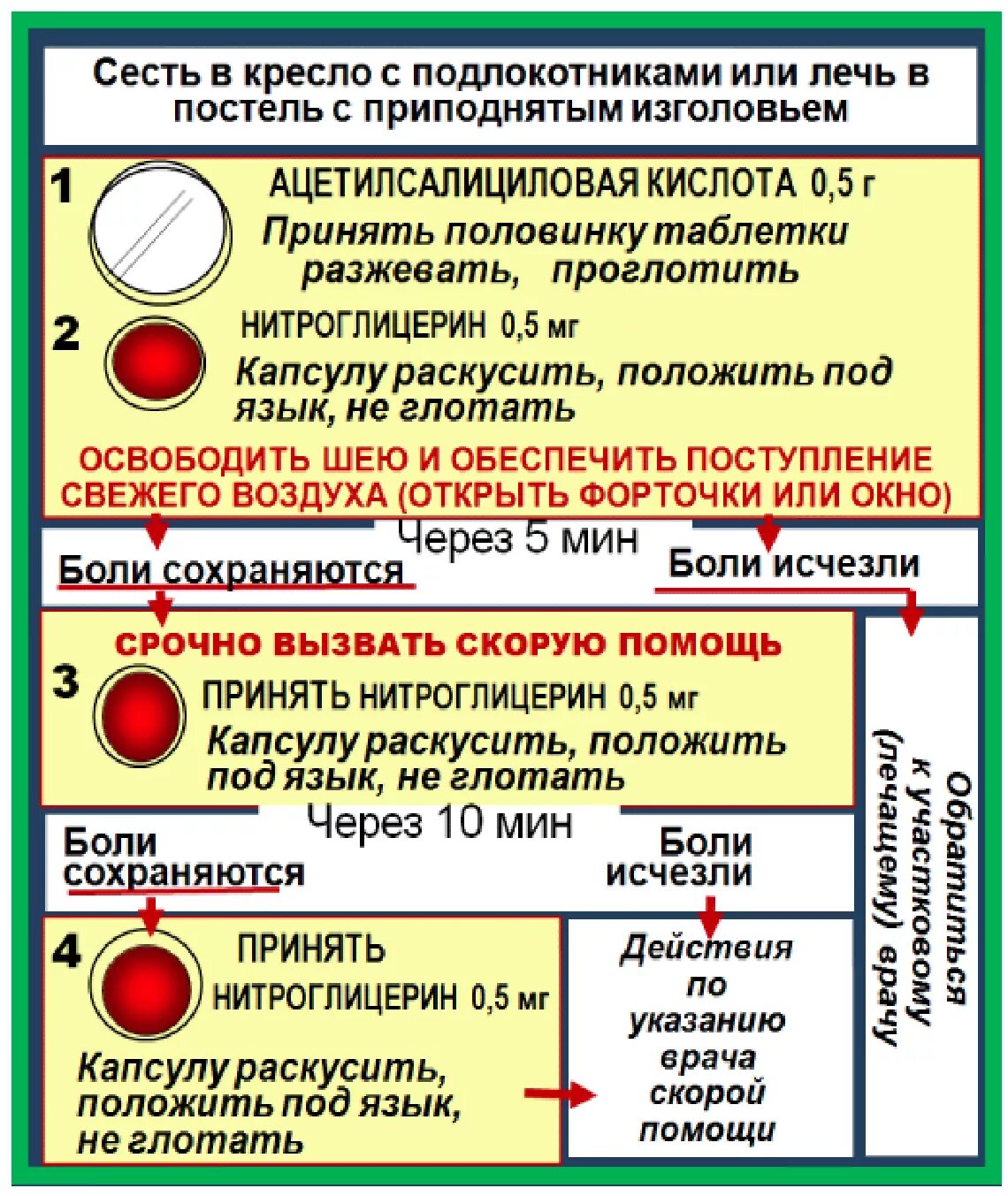 Помощь при стенокардии. Алгоритм действий при сердечном приступе. Алгоритм действий по оказанию первой помощи при сердечном приступе. Неотложные действия при сердечном приступе. Алгоритм оказания неотложной помощи при приступе стенокардии.