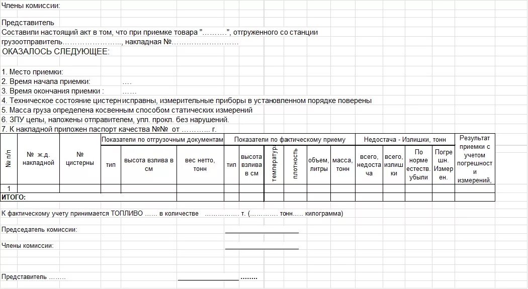 Акт инвентаризации недостача. Акт о недостаче товара при приемке. Форма акта о недостачи при приемке груза. Акт о недостаче товара образец заполнения. Акт о выявленной недостаче товара при приемке товара.