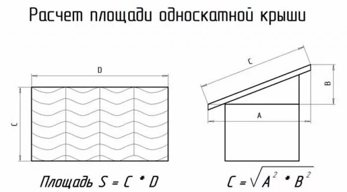 Рассчитать односкатную крышу калькулятор. Схема устройства односкатной кровли. как рассчитать односкатную кровлю. площадь односкатной кровли.