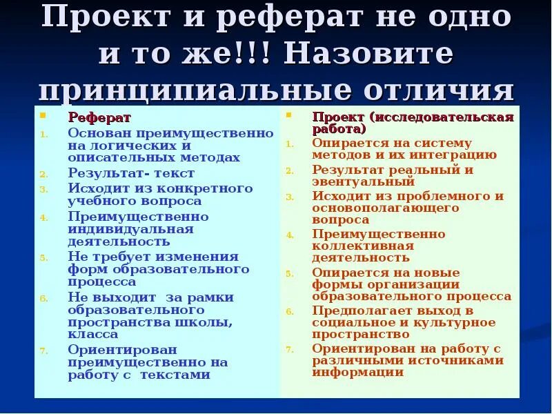 Реферат и доклад разница. Чем проект отличается от реферата. Отличие проекта от реферата. Чем отличается доклад от реферата. Отличие проекта от оеыерпта.