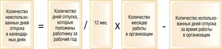 Как рассчитать отпускные при увольнении. Компенсация за 2 года неиспользованного отпуска при увольнении. Формула расчета отпускных при увольнении. Формула расчета неотгуленного отпуска при увольнении. Расчет неотгуленного отпуска калькулятор