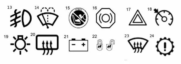 Расшифровка панели тойоты. Значки на панели приборов автомобиля Хендай ix35. Приборная панель ВАЗ 2112 обозначения значков. Значки на панели приборов Toyota Corolla 120 кузов. Приборная панель Ауди 80 обозначения.