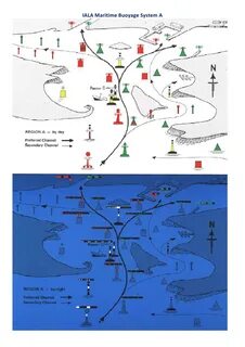 Regions system