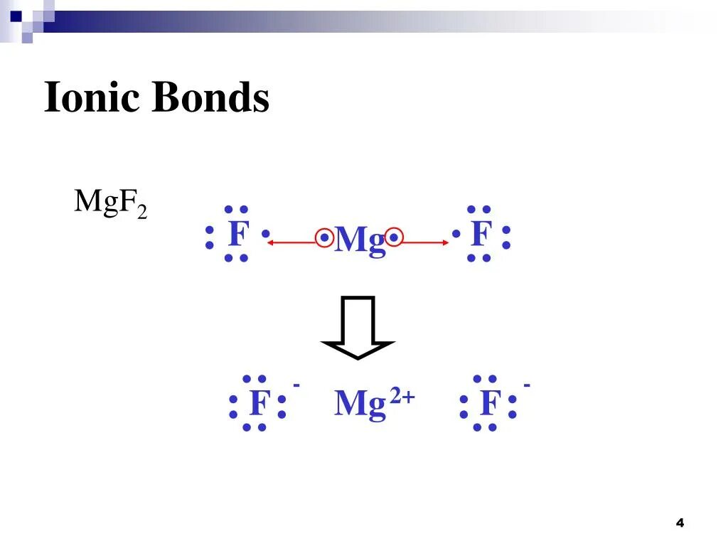Mgf2 схема образования химической связи. Схема образования ионной связи mgf2. Mgf2 Тип химической связи и схема. Ионная схема mgf2. Определить химическую связь f2