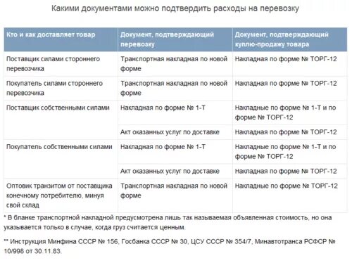 Какие документы подтверждают перевозку