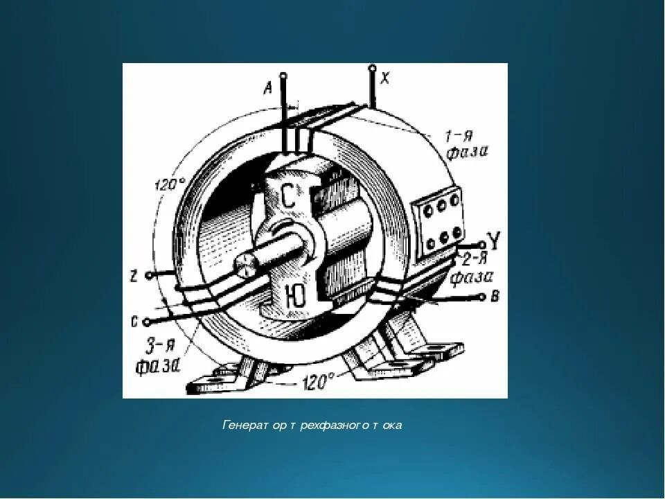 Генератор картинок. Трёхфазный Генератор переменного тока. Однофазный Генератор переменного тока схема. Трехфазный Генератор переменного тока 80квт. Генератор трехфазного тока схема.