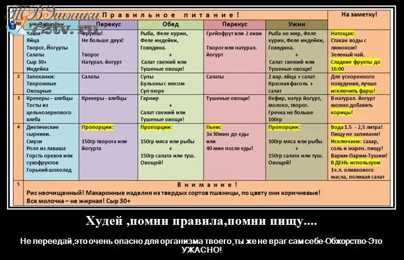 Что будет если есть утром и вечером. Что можно есть при похудении. Чит нужно есть чтобы похудеть. Какие продукты нельзя есть при похудении. Чир нужно есть что бы похудеть.