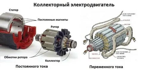 Коллекторные машины постоянного тока