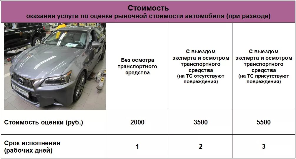 Износ легкового авто. Оценка транспортных средств. Экспертная оценка автомобиля для суда. Оценка стоимости автомобиля. Оценка рыночной стоимости авто.