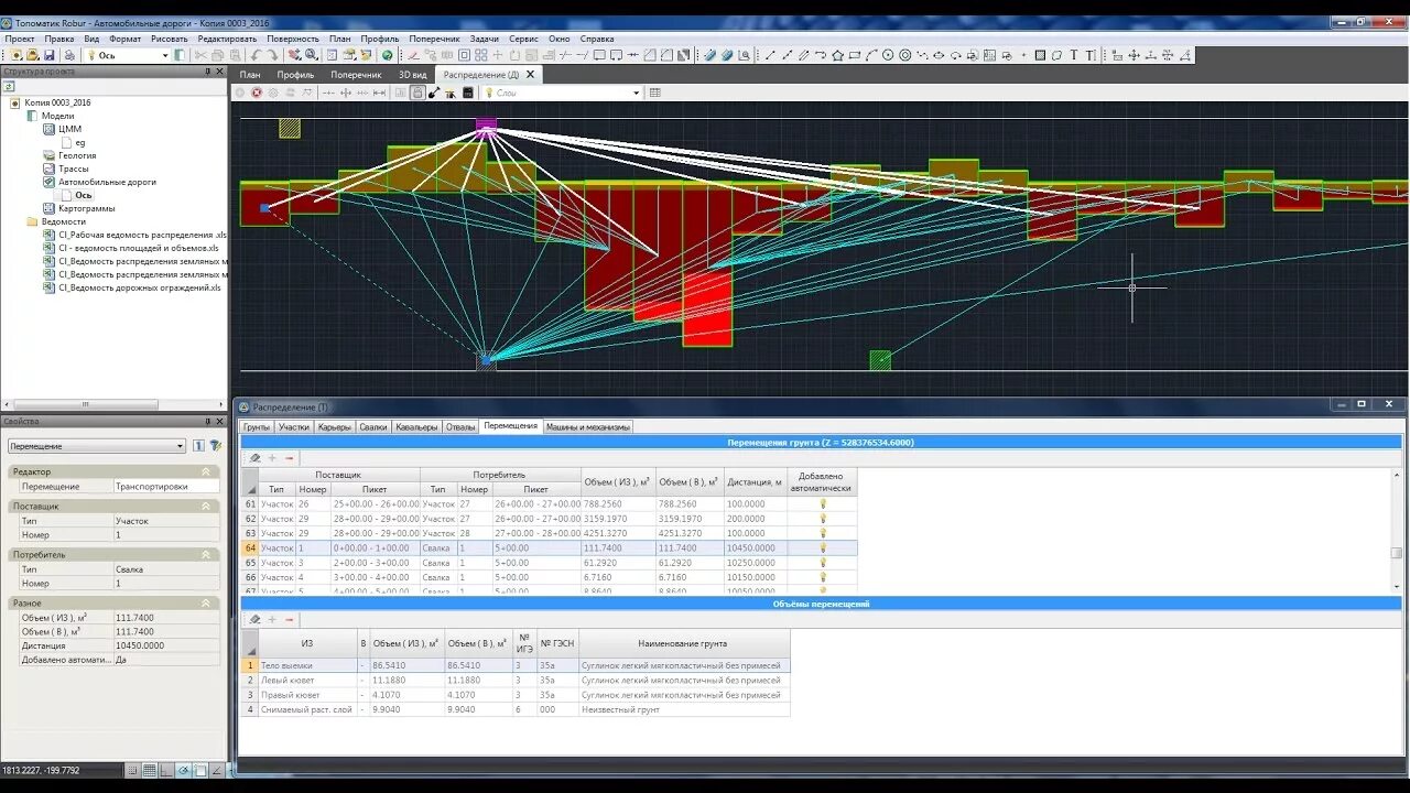 Распределение земляных. Распределение земляных масс жд. Распределение земляных. График распределения земляных масс автомобильные дороги. Схема распределения земляных масс.
