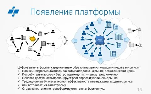 Внедрение платформенных решений