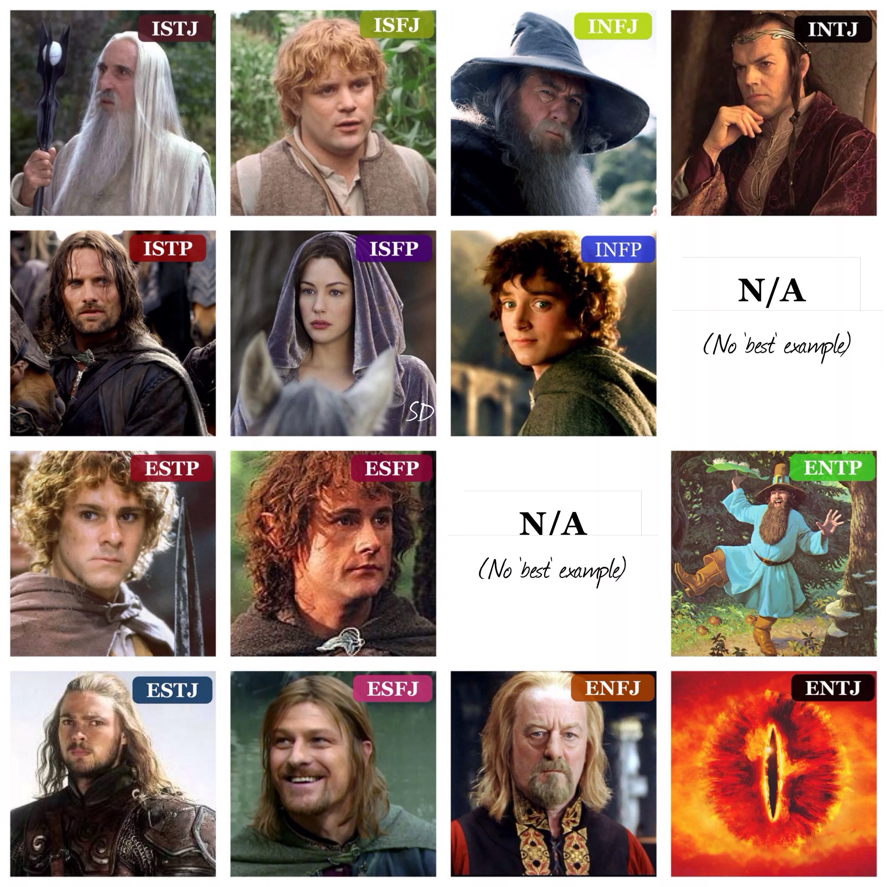 Isfj тип. Mbti властелин колец. istp-t персонажи. istp-t тип личности. infj личность персонажи.
